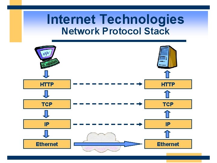 Internet Technologies Network Protocol Stack HTTP TCP IP IP Ethernet 