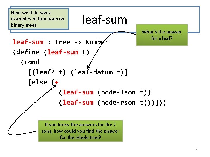 Next we'll do some examples of functions on binary trees. leaf-sum What’s the answer