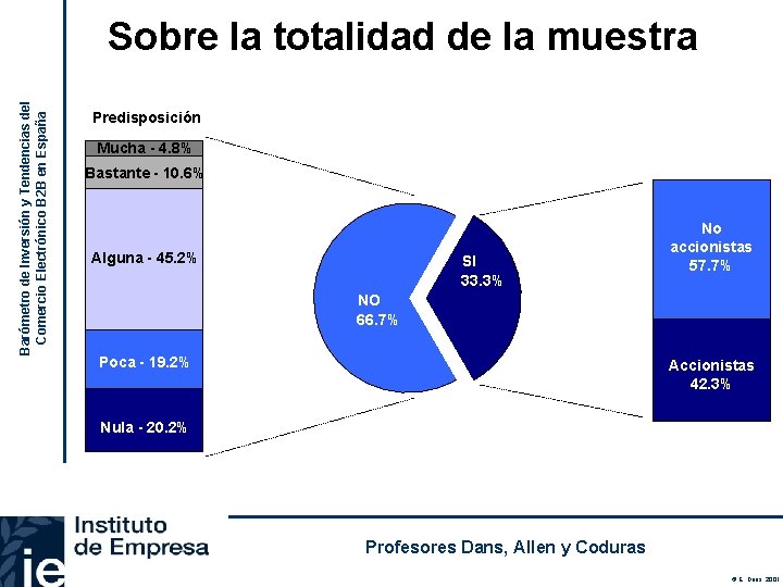 Barómetro de Inversión y Tendencias del Comercio Electrónico B 2 B en España Sobre