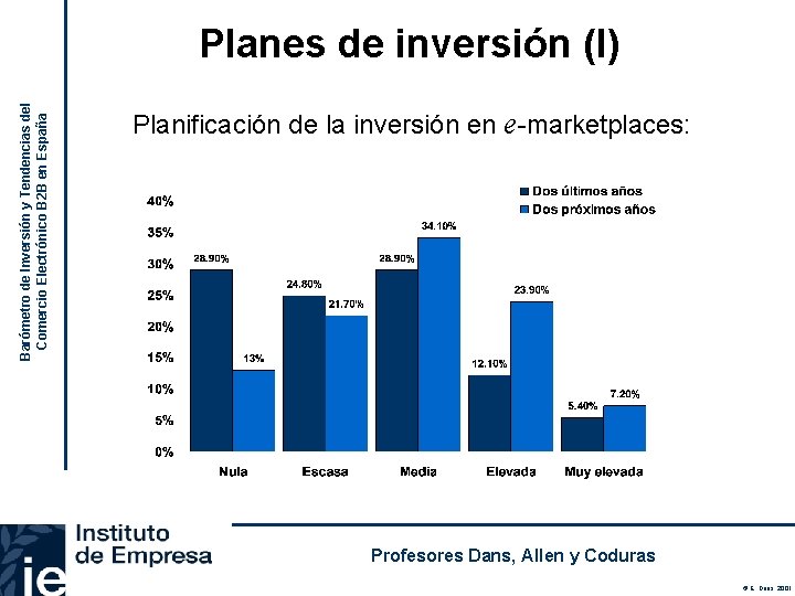 Barómetro de Inversión y Tendencias del Comercio Electrónico B 2 B en España Planes