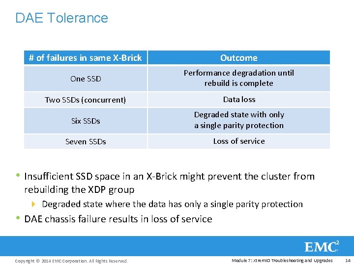 DAE Tolerance # of failures in same X-Brick Outcome One SSD Performance degradation until