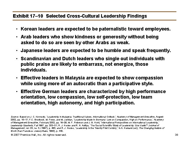 Exhibit 17– 10 Selected Cross-Cultural Leadership Findings • Korean leaders are expected to be