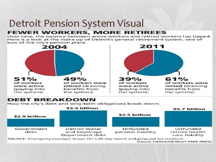 Detroit Pension System Visual 