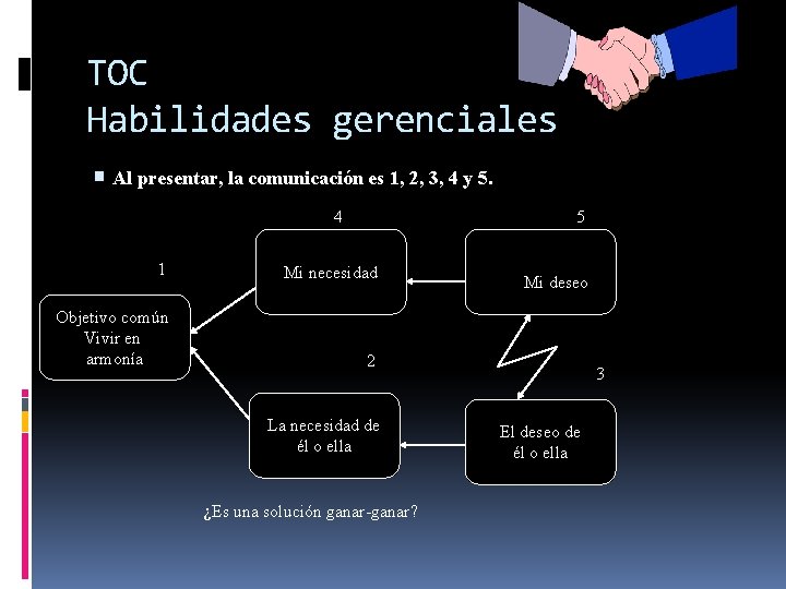 TOC Habilidades gerenciales Al presentar, la comunicación es 1, 2, 3, 4 y 5.