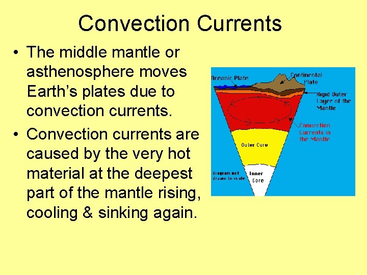 Convection Currents • The middle mantle or asthenosphere moves Earth’s plates due to convection