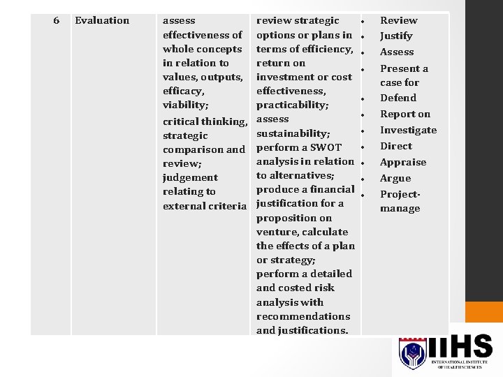 6 Evaluation assess effectiveness of whole concepts in relation to values, outputs, efficacy, viability;