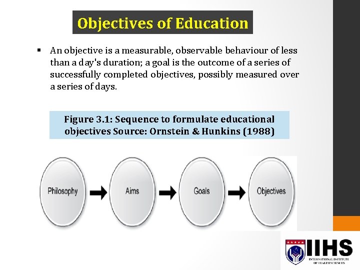 Objectives of Education § An objective is a measurable, observable behaviour of less than