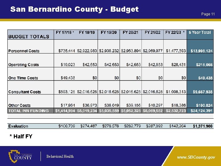 San Bernardino County - Budget Page 11 * Half FY Behavioral Health www. SBCounty.
