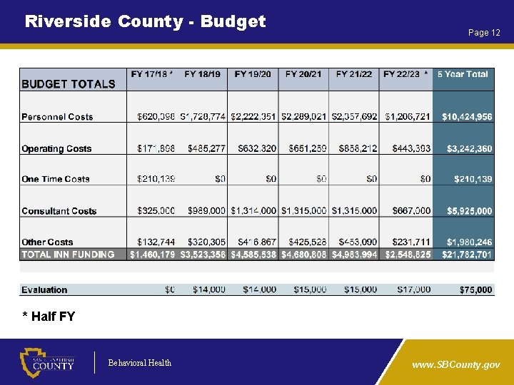 Riverside County - Budget Page 12 * Half FY Behavioral Health www. SBCounty. gov