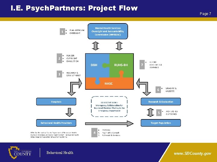 I. E. Psych. Partners: Project Flow Behavioral Health Page 7 www. SBCounty. gov 