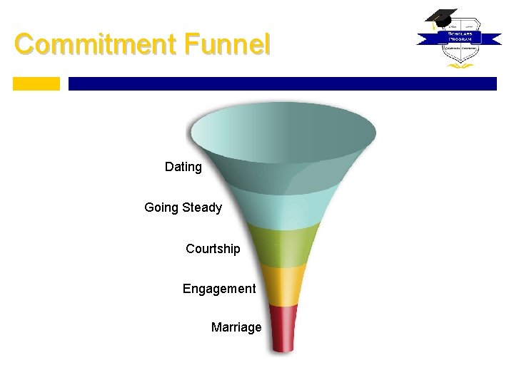 Commitment Funnel Dating Going Steady Courtship Engagement Marriage 