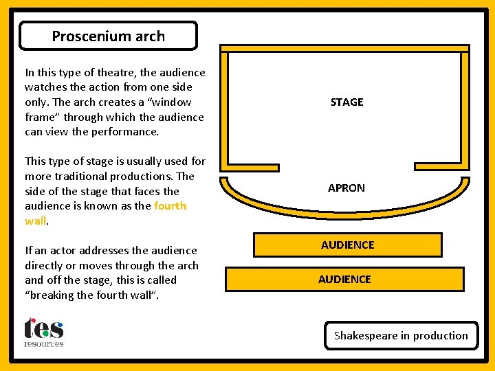 Proscenium arch In this type of theatre, the audience watches the action from one