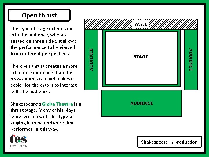 Open thrust Shakespeare’s Globe Theatre is a thrust stage. Many of his plays were