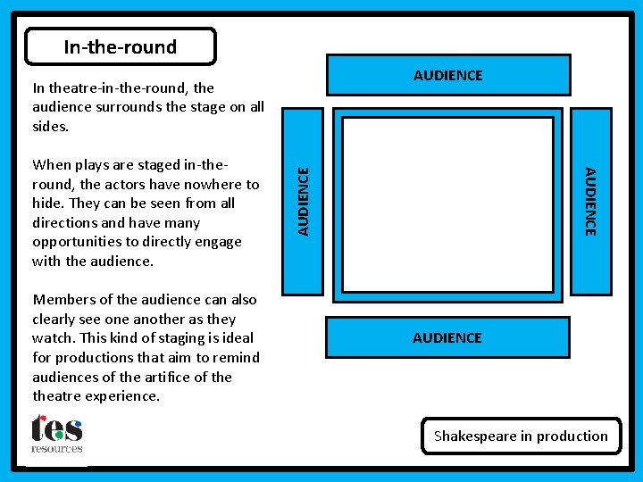 In-the-round AUDIENCE Members of the audience can also clearly see one another as they