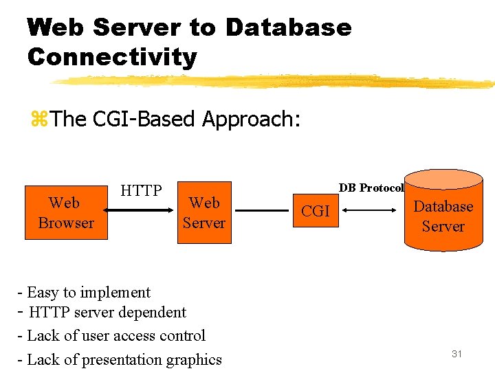 Web Server to Database Connectivity z. The CGI-Based Approach: Web Browser HTTP Web Server