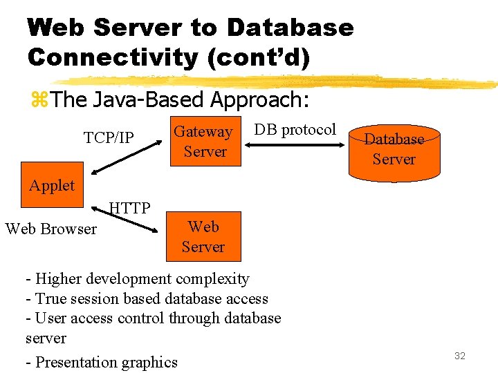 Web Server to Database Connectivity (cont’d) z. The Java-Based Approach: TCP/IP Gateway Server DB