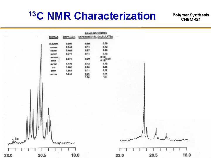 13 C NMR Characterization Polymer Synthesis CHEM 421 