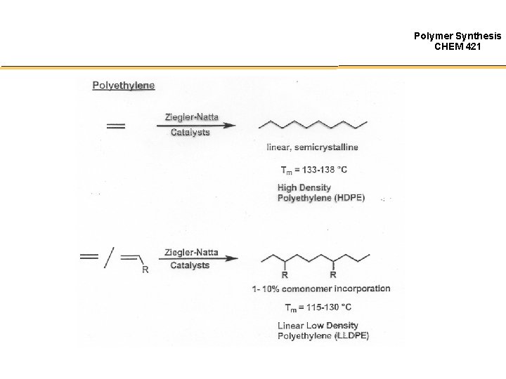 Polymer Synthesis CHEM 421 