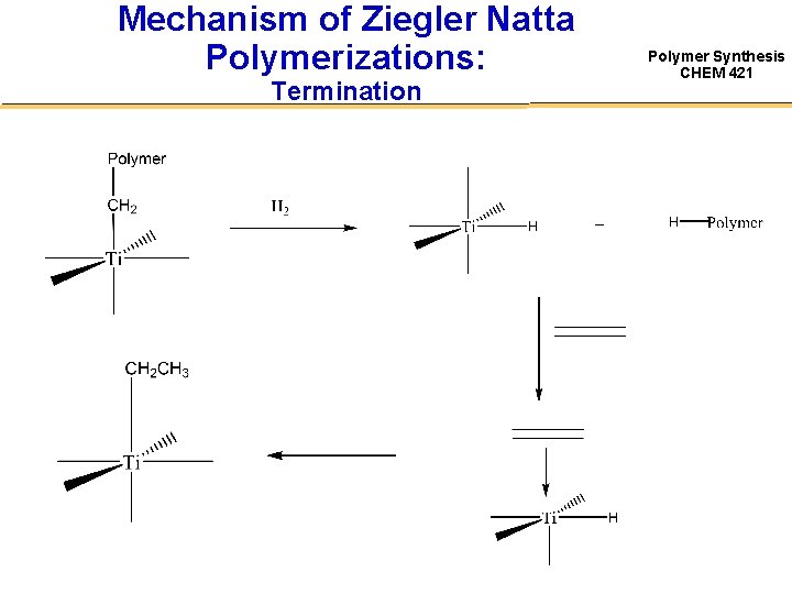 Mechanism of Ziegler Natta Polymerizations: Termination Polymer Synthesis CHEM 421 