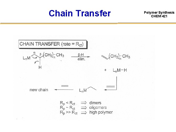 Chain Transfer Polymer Synthesis CHEM 421 