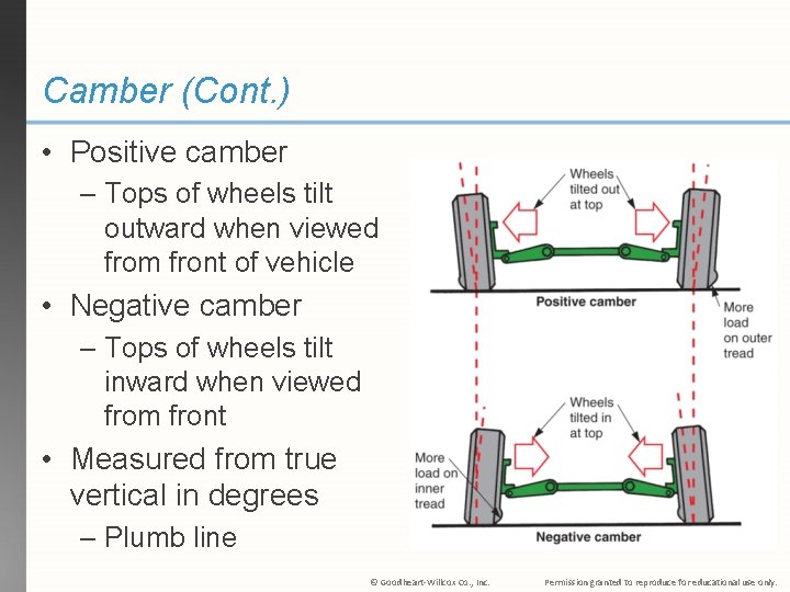 Camber (Cont. ) • Positive camber – Tops of wheels tilt outward when viewed