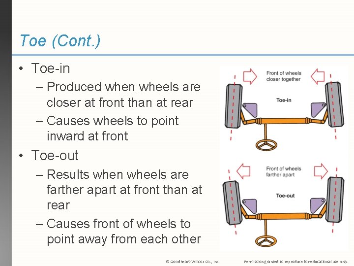 Toe (Cont. ) • Toe-in – Produced when wheels are closer at front than