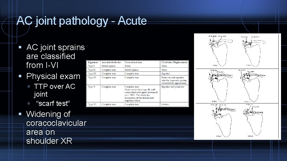 AC joint pathology - Acute AC joint sprains are classified from I-VI Physical exam