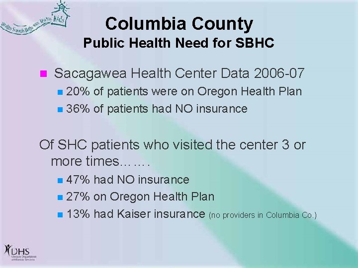 Columbia County Public Health Need for SBHC n Sacagawea Health Center Data 2006 -07