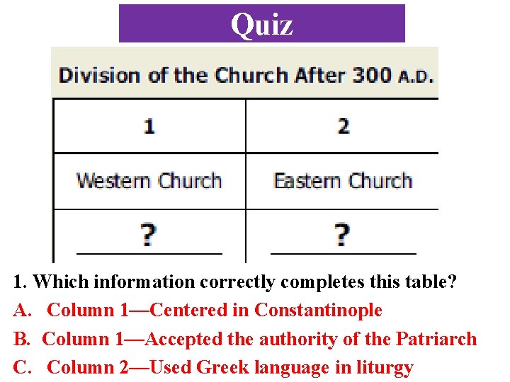 Quiz 1. Which information correctly completes this table? A. Column 1—Centered in Constantinople B.