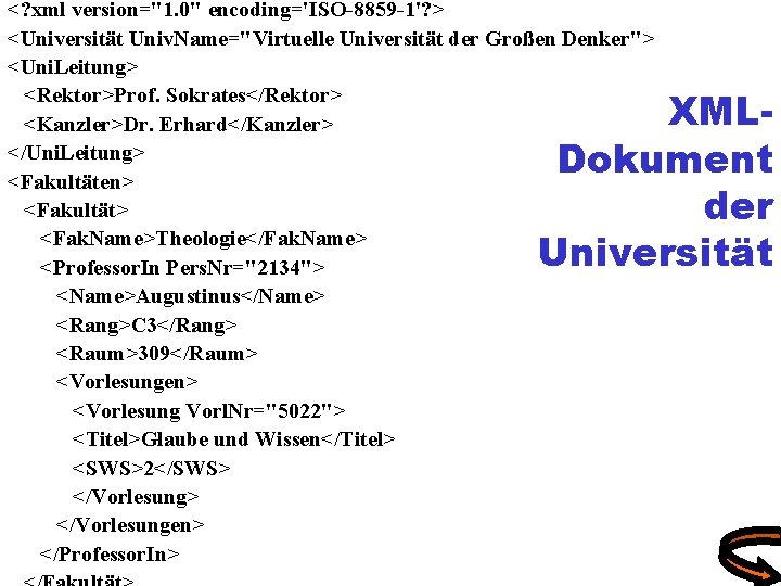 <? xml version="1. 0" encoding='ISO-8859 -1'? > <Universität Univ. Name="Virtuelle Universität der Großen Denker">