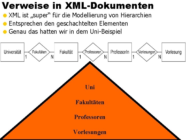 Verweise in XML-Dokumenten = XML ist „super“ für die Modellierung von Hierarchien = Entsprechen