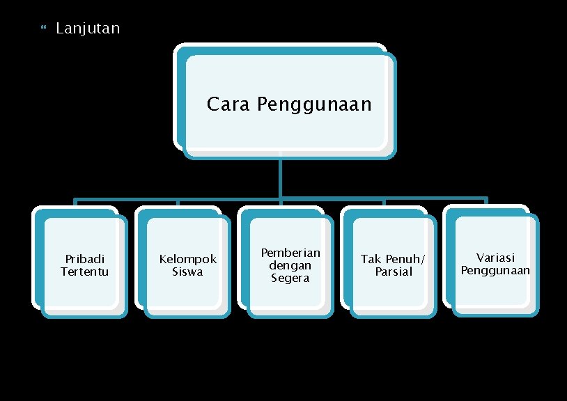  Lanjutan Cara Penggunaan Pribadi Tertentu Kelompok Siswa Pemberian dengan Segera Tak Penuh/ Parsial