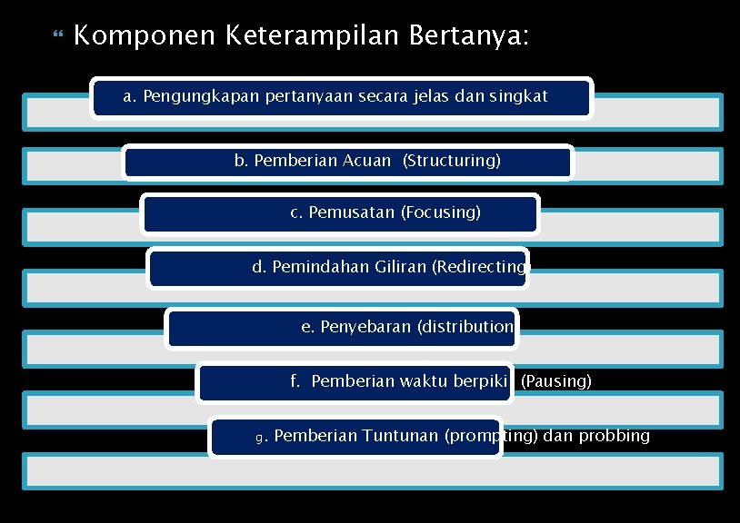  Komponen Keterampilan Bertanya: a. Pengungkapan pertanyaan secara jelas dan singkat b. Pemberian Acuan