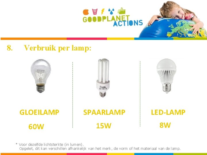 8. Verbruik per lamp: GLOEILAMP 60 W SPAARLAMP 15 W LED-LAMP 8 W *