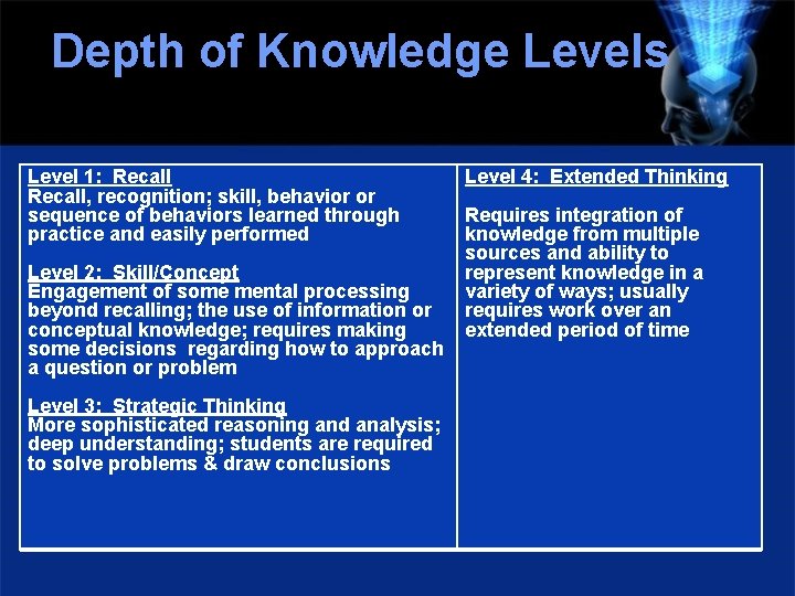 Depth of Knowledge Levels Level 1: Recall, recognition; skill, behavior or sequence of behaviors