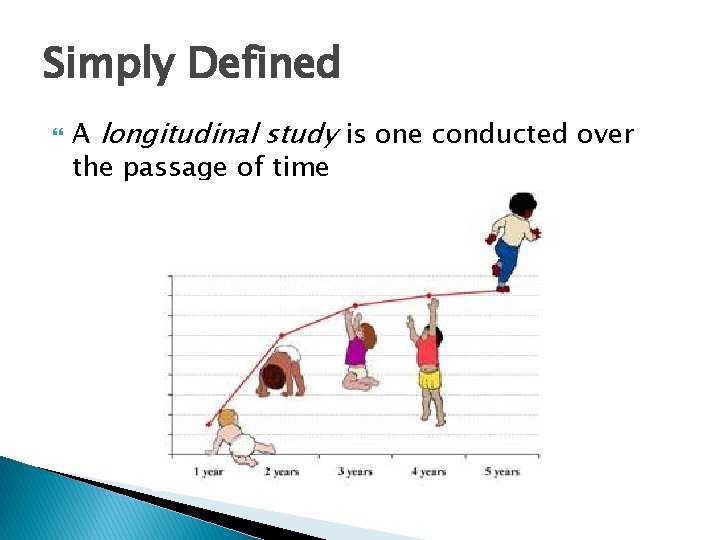 Simply Defined A longitudinal study is one conducted over the passage of time 