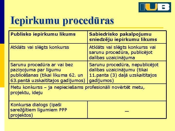 Iepirkumu procedūras Publisko iepirkumu likums Sabiedrisko pakalpojumu sniedzēju iepirkumu likums Atklāts vai slēgts konkurss