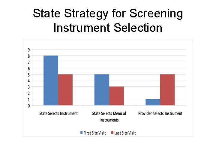 State Strategy for Screening Instrument Selection 