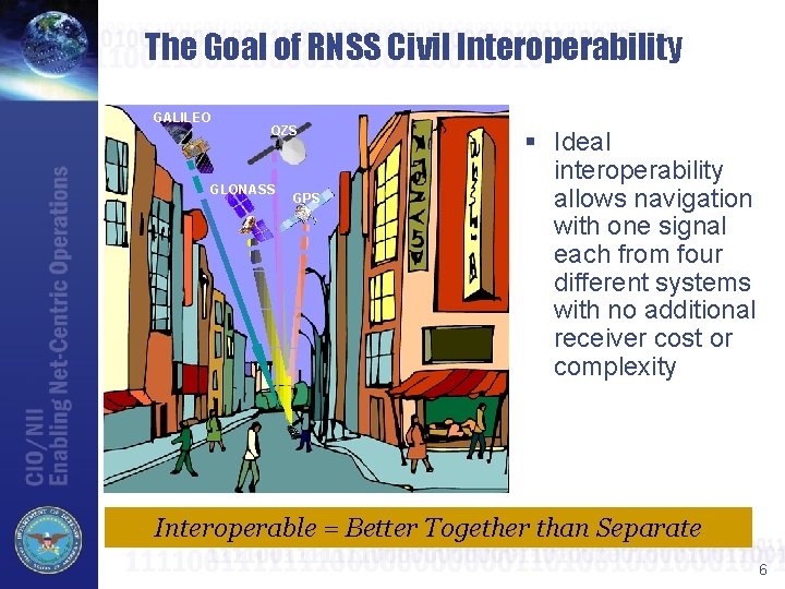 The Goal of RNSS Civil Interoperability GALILEO QZS GLONASS GPS § Ideal interoperability allows