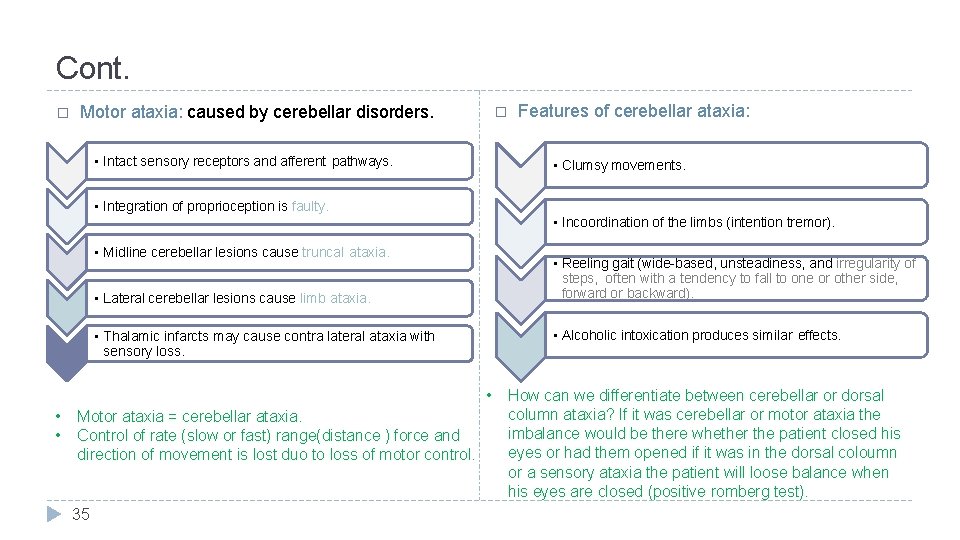 Cont. � Motor ataxia: caused by cerebellar disorders. � • Intact sensory receptors and
