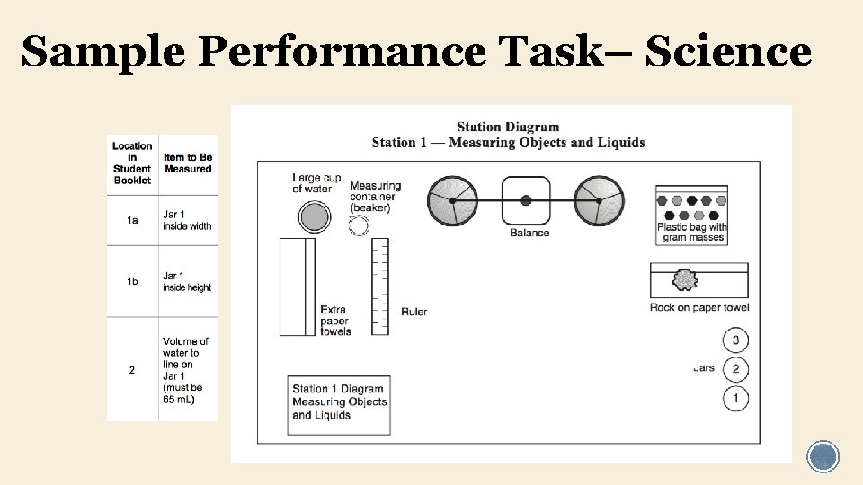 Sample Performance Task– Science 