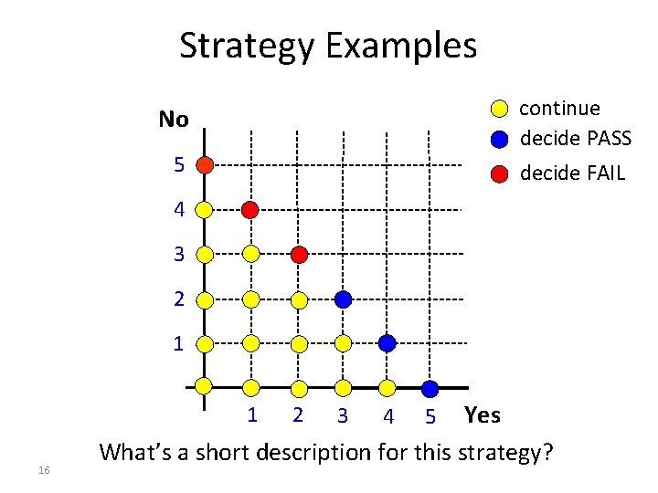 Strategy Examples continue decide PASS No 5 decide FAIL 4 3 2 1 Yes