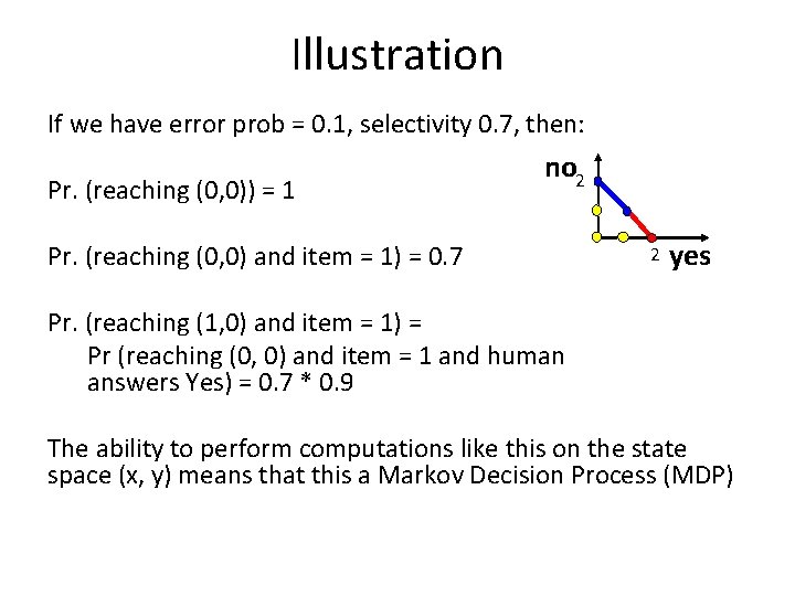 Illustration If we have error prob = 0. 1, selectivity 0. 7, then: Pr.