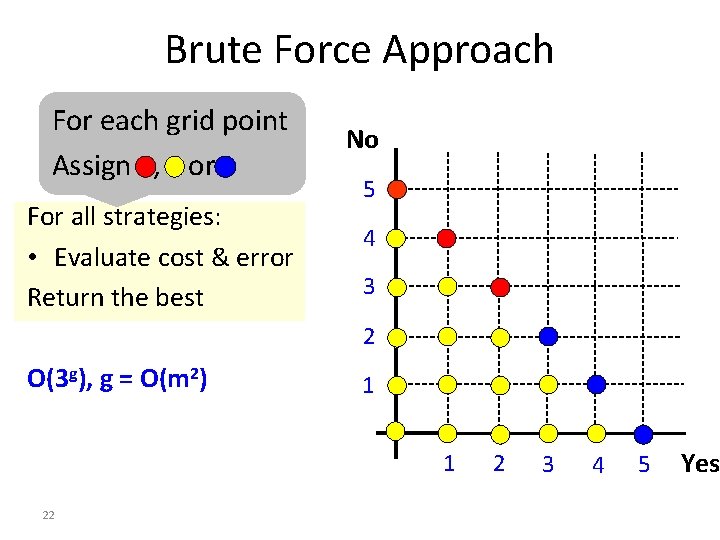Brute Force Approach For each grid point Assign , or For all strategies: •