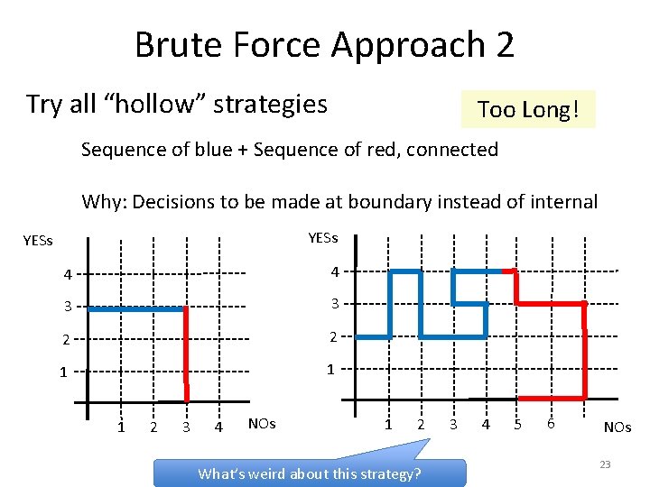 Brute Force Approach 2 Try all “hollow” strategies Too Long! Sequence of blue +