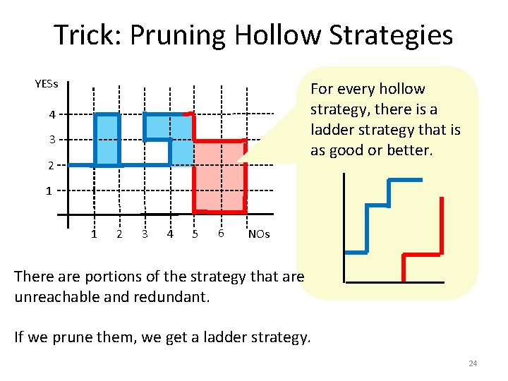 Trick: Pruning Hollow Strategies YESs For every hollow strategy, there is a ladder strategy