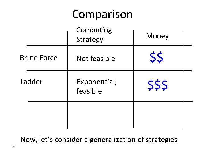 Comparison Computing Strategy Money Brute Force Not feasible $$ Ladder Exponential; feasible $$$ Now,