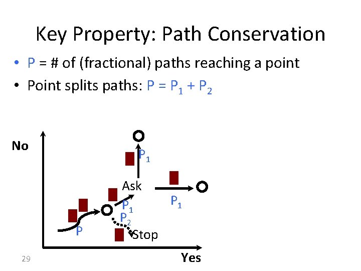 Key Property: Path Conservation • P = # of (fractional) paths reaching a point