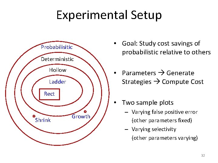 Experimental Setup Probabilisitic Deterministic Hollow • Goal: Study cost savings of probabilistic relative to