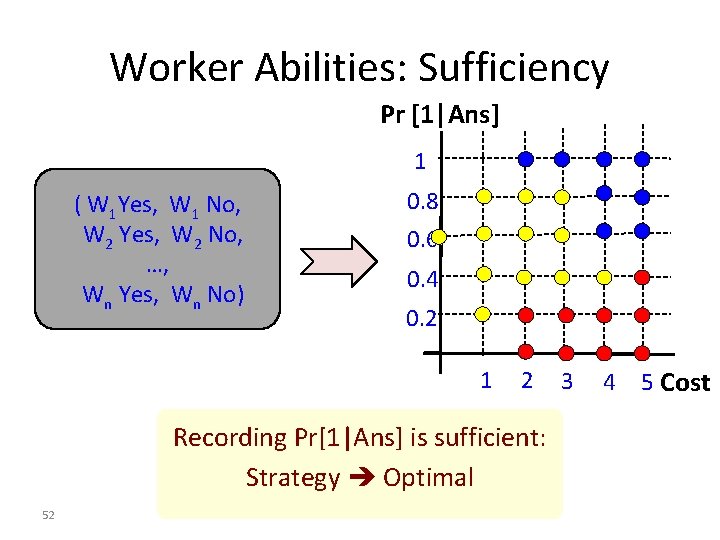 Worker Abilities: Sufficiency Pr [1|Ans] 1 ( W 1 Yes, W 1 No, W